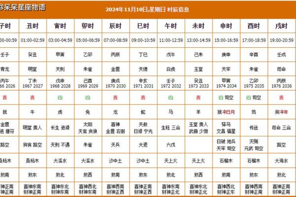 开市吉时查询2024年8月18日七月十一财神方位