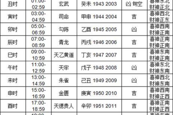 开市吉时查询2024年8月18日七月十一财神方位
