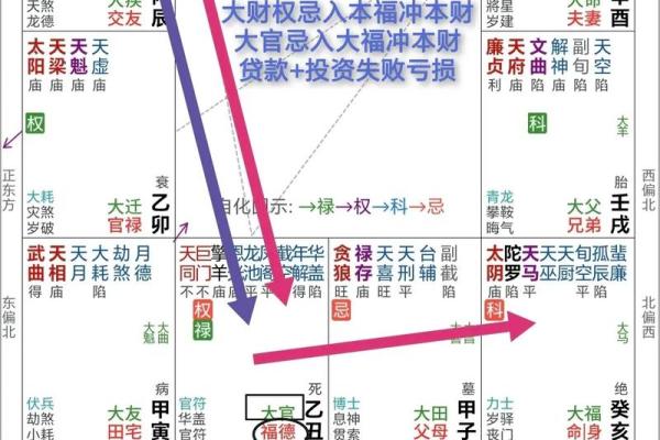 否极泰来紫薇斗数
