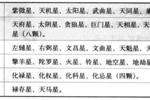 紫微斗数紫薇得权