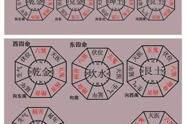 必出贵人的四大住宅风水都有哪些要求