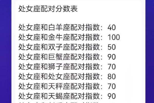 白羊座配对处女座的配对指数多少合适