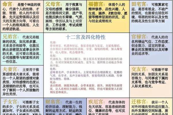 紫薇斗数左辅右弼在交友宫
