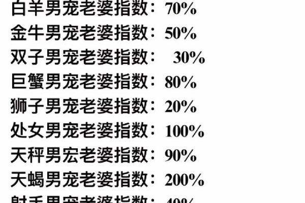 处女男和金牛女配对指数