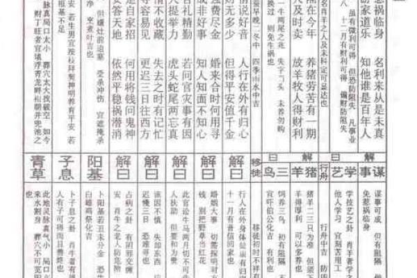 佛祖灵签七