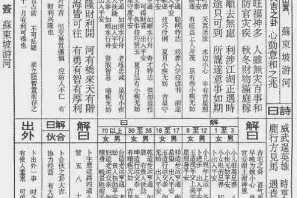 佛祖灵签七
