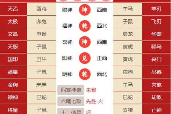 黄历预测哪些生肖会有近亲或亲友去世
