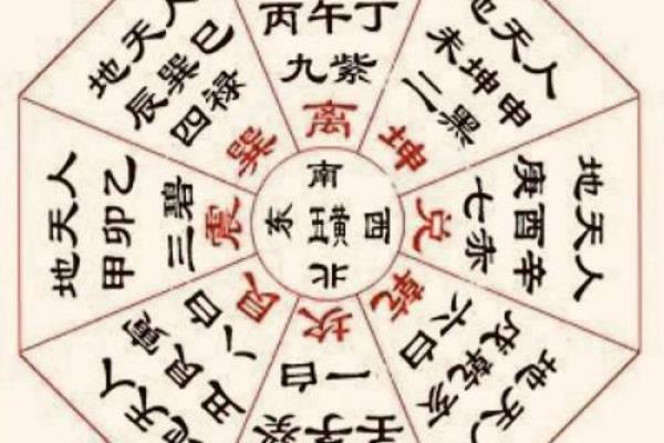 癸丁兼子午吉凶方位图