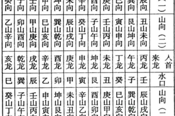 癸丁兼子午吉凶方位图