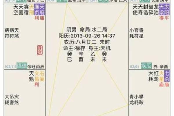 紫微斗数诸星落诸宫之：其它星奴仆宫详解