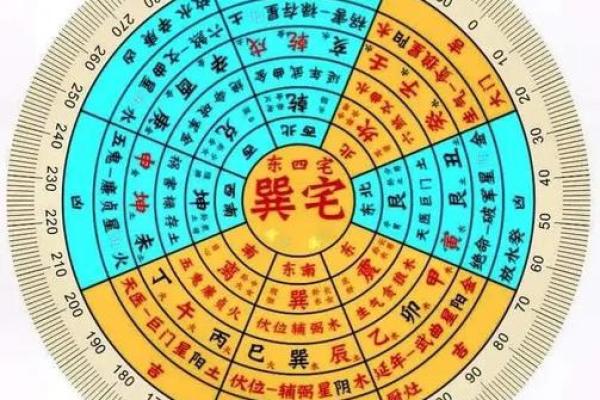 八宅风水开门断诀