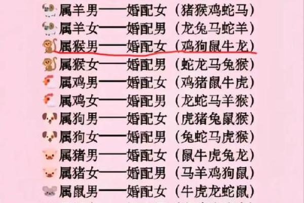 属龙的女人和什么属相最配对 属龙的女人和什么属相最配婚姻