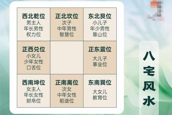 房子什么朝向阳光更佳风水