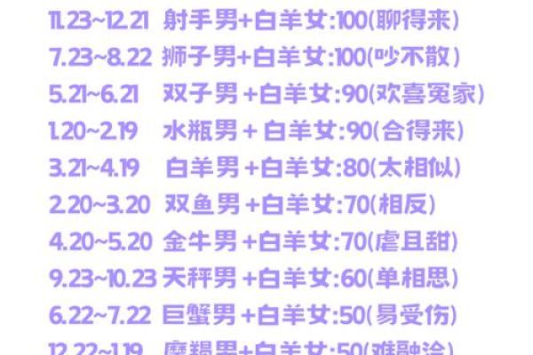 白羊男和射手女配对