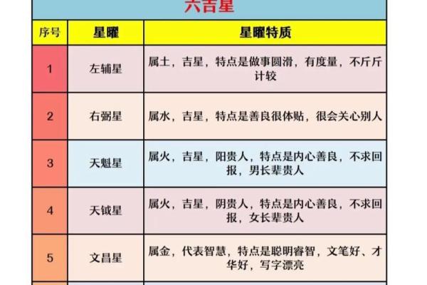 免费的紫微斗数排盘 免费紫微斗数排盘及含义？