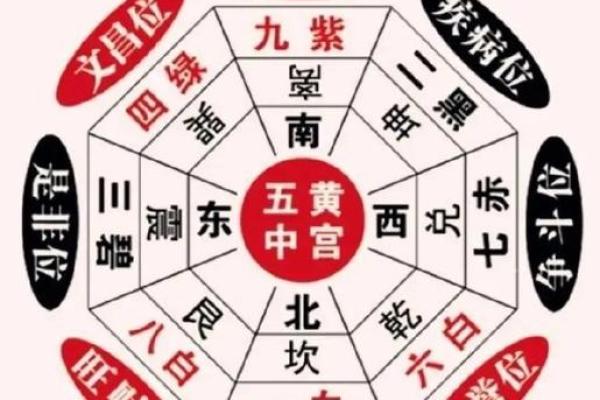 商业风水布局，让你的财源滚滚