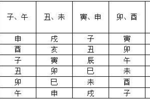 黄道吉日是怎么选择出来的 原来是这个选择出来的 并不难