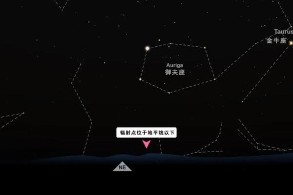 今年双子座流星在天空哪个方位出现过