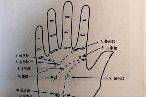 《手相学习百科》:手相重要辅线 《手相学习百科》:手相重要辅线