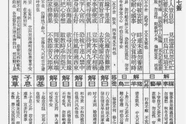佛祖灵签四十六