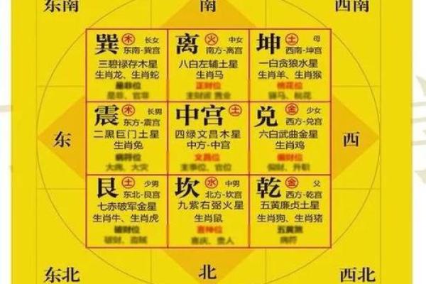 周易八卦的顺序 周易八卦在线算命免费