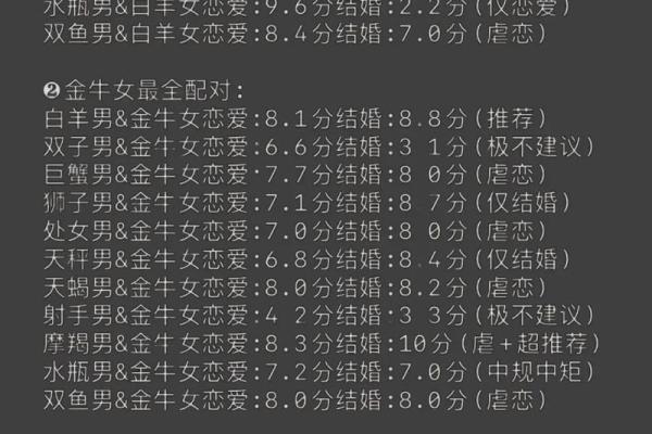 属狗天蝎男和猪女水瓶座配对吗