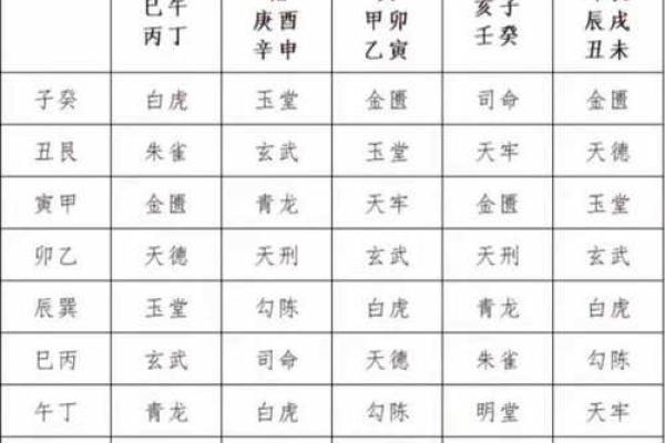 风水：什么是家居中的五鬼偷金