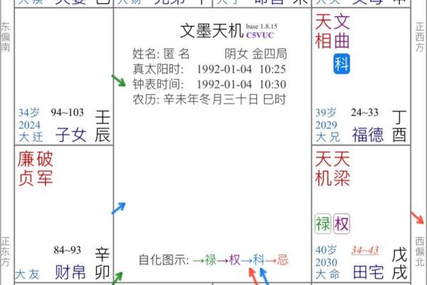 紫薇斗数大运查询表