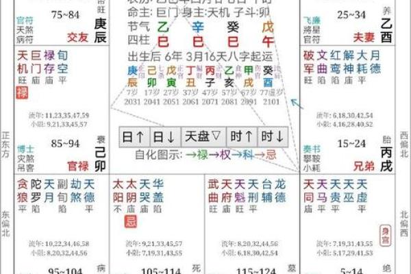紫薇斗数大运查询表