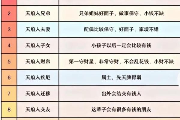 紫薇斗数从戍起子