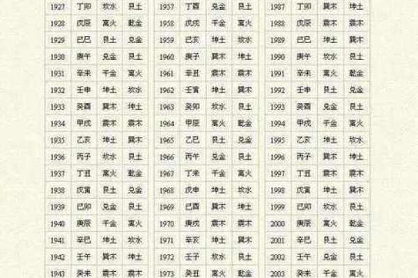 老祖宗姻缘配对表