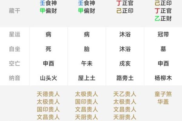 如何测生辰八字