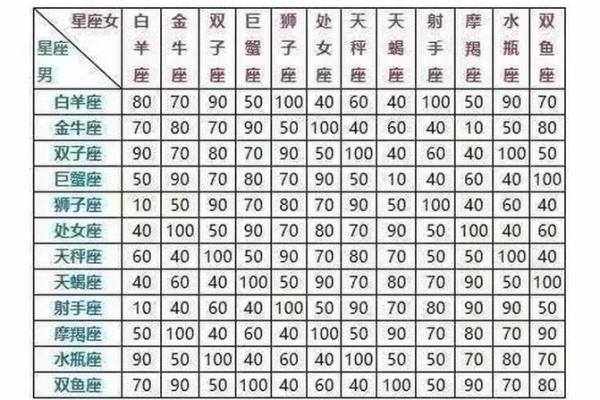 姓名加星座配对 姓名星座配对下载？