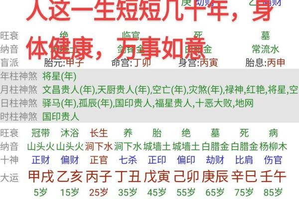 八字与身体