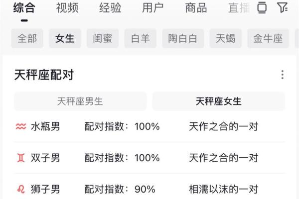 十二星座中，哪些星座最不合对宫？