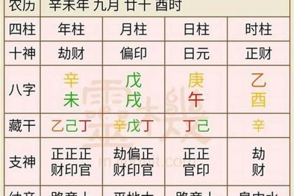 根据八字剖宫产择吉日，看六月份吉日