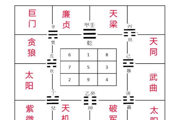 紫微斗数之天干四化
