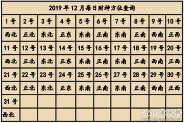 属猪的财神方位
