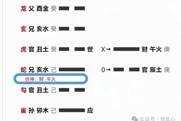 六爻怎么算方位 六爻怎么算方位