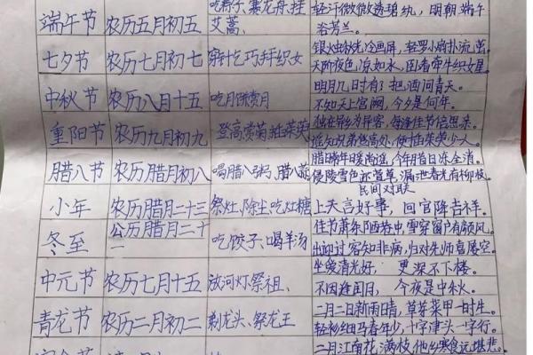 民俗节日，传统节日习俗大盘点