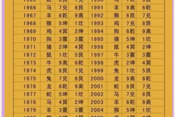 吉凶方位 本命卦有什么用