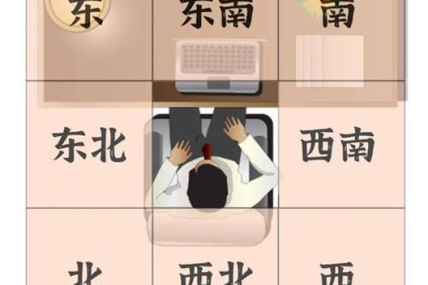 办公室方位 办公室应该朝向哪个方向