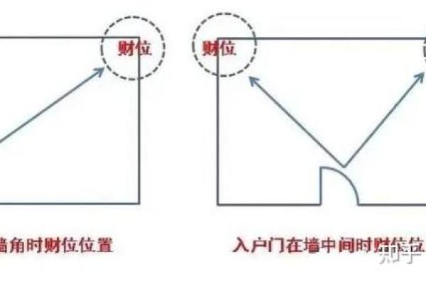 办公室方位 办公室应该朝向哪个方向