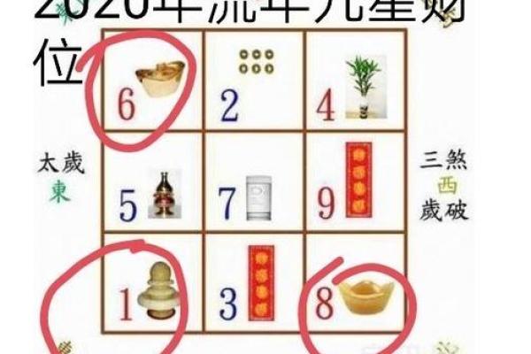 家庭客厅怎么摆放财神爷位置，客厅的财神位在哪个位置？
