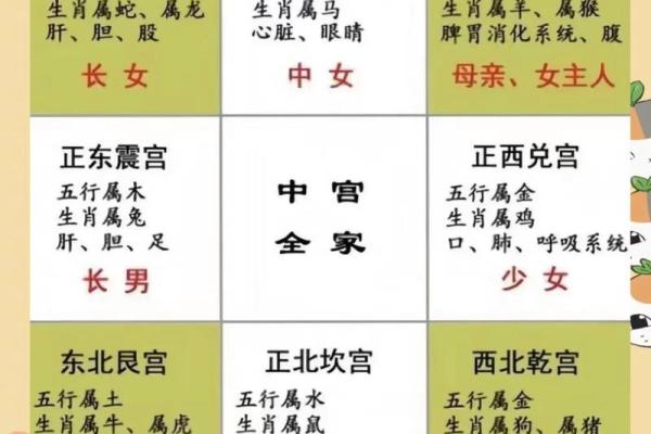 家中的桃花位在什么方位？