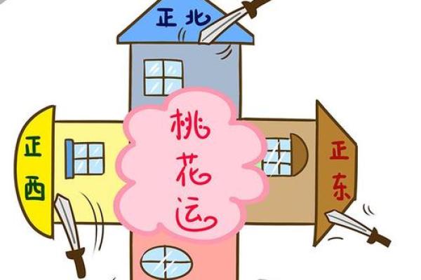 家中的桃花位在什么方位？