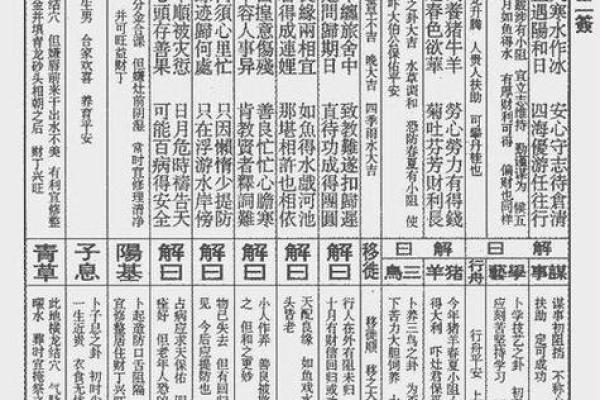 观音灵签第12签的签语解意 观音灵签第12签的解签是什么