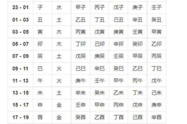中华预测八字