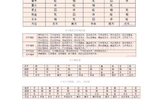 八字测五行缺什么