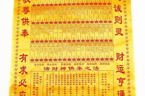 给财神上香的规矩和忌讳有哪些须知